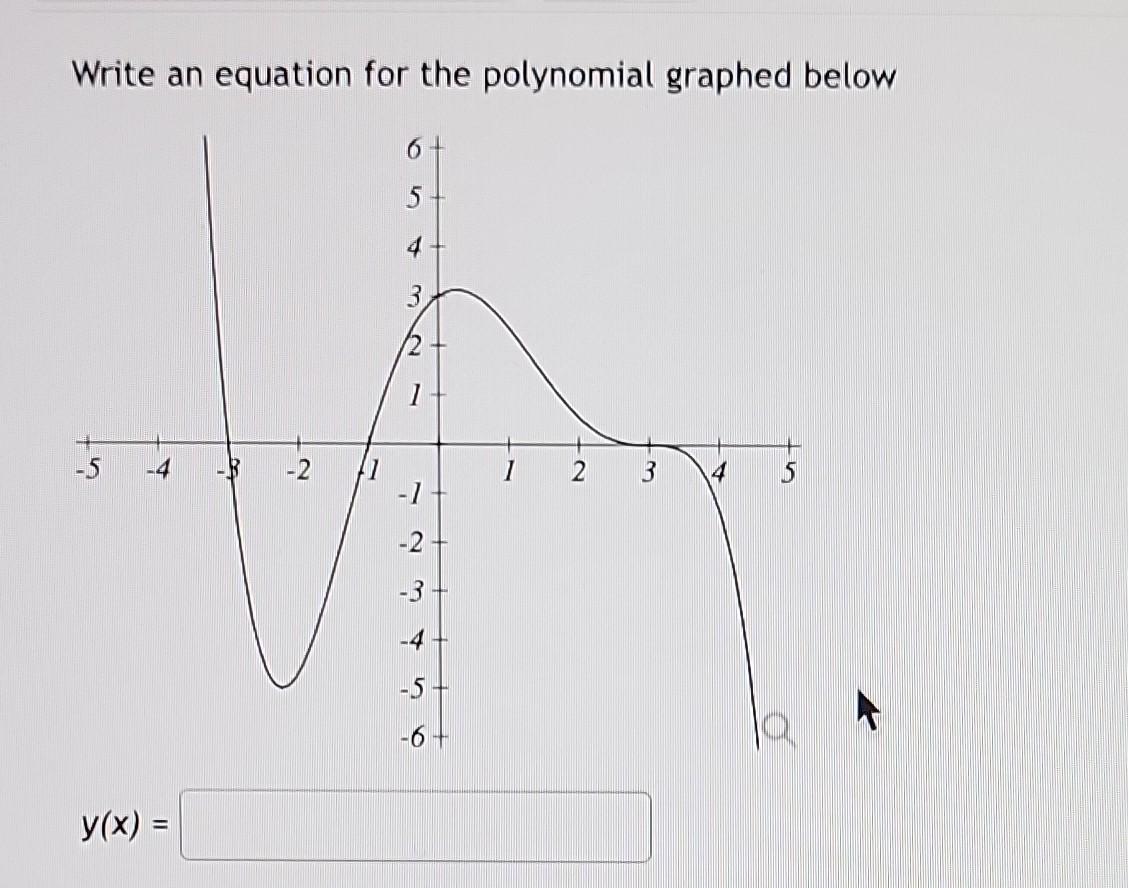 Solved Write An Equation For The Polynomial Graphed Below Chegg