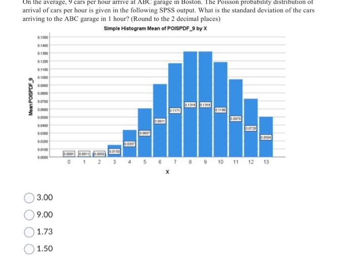 Solved On The Average Cars Per Hour Arrive At Abc Garage Chegg