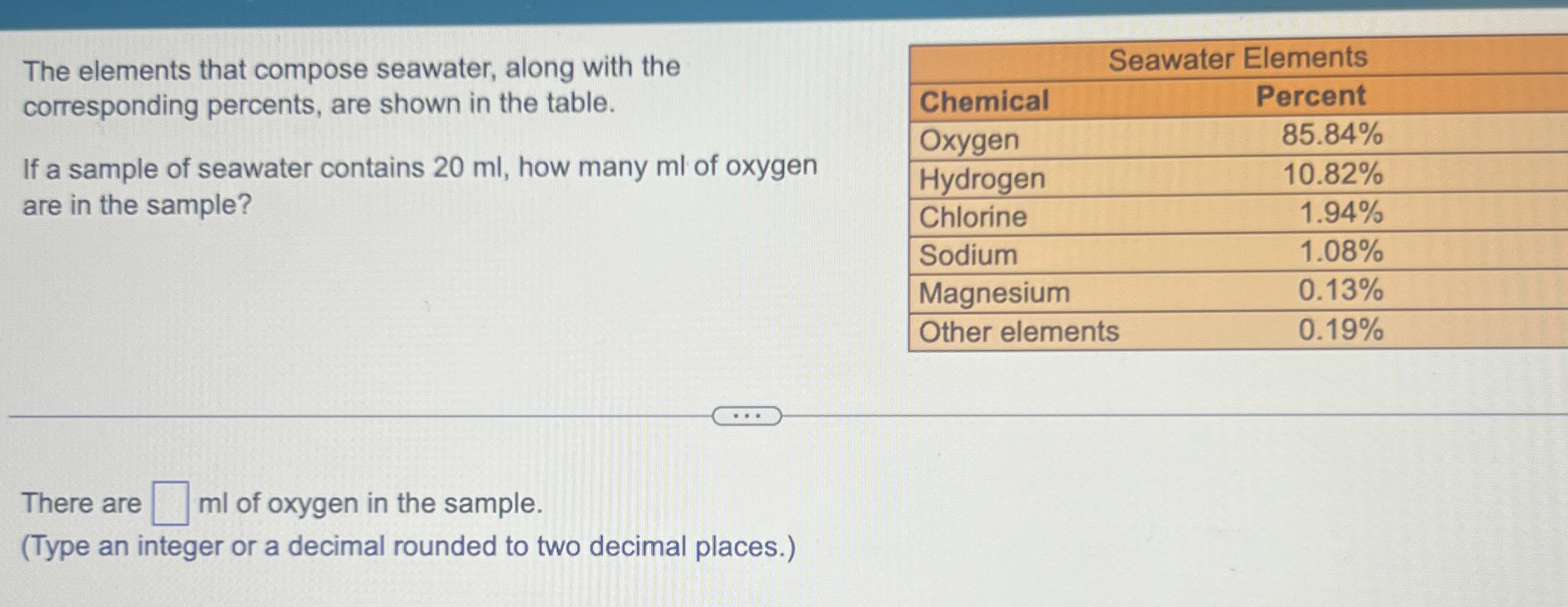 Solved The Elements That Compose Seawater Along With Chegg