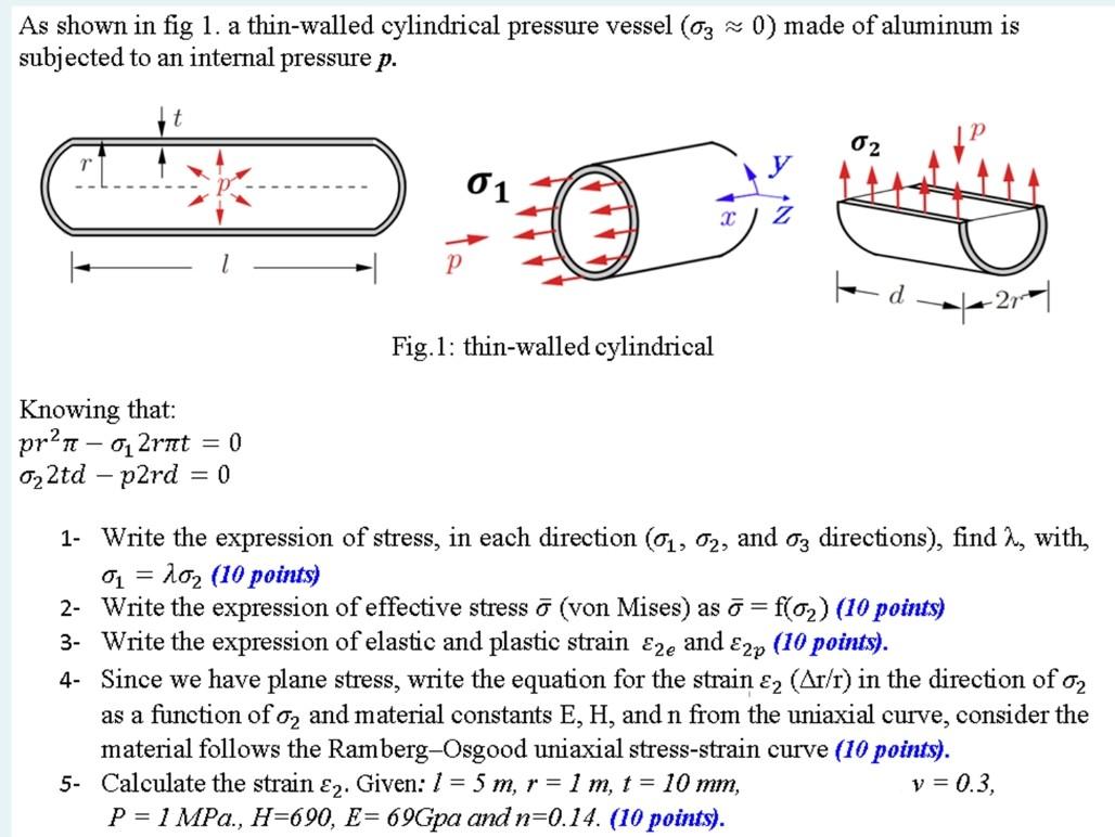 Solved As Shown In Fig A Thin Walled Cylind