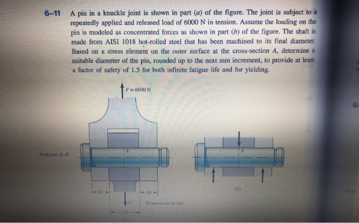 Solved A Pin In A Knuckle Joint Is Shown In Part A Of Chegg