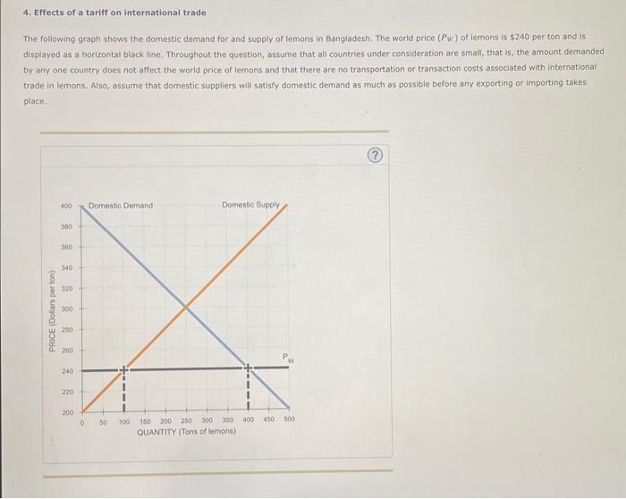 Solved 4 Effects Of A Tariff On International Trade The Chegg