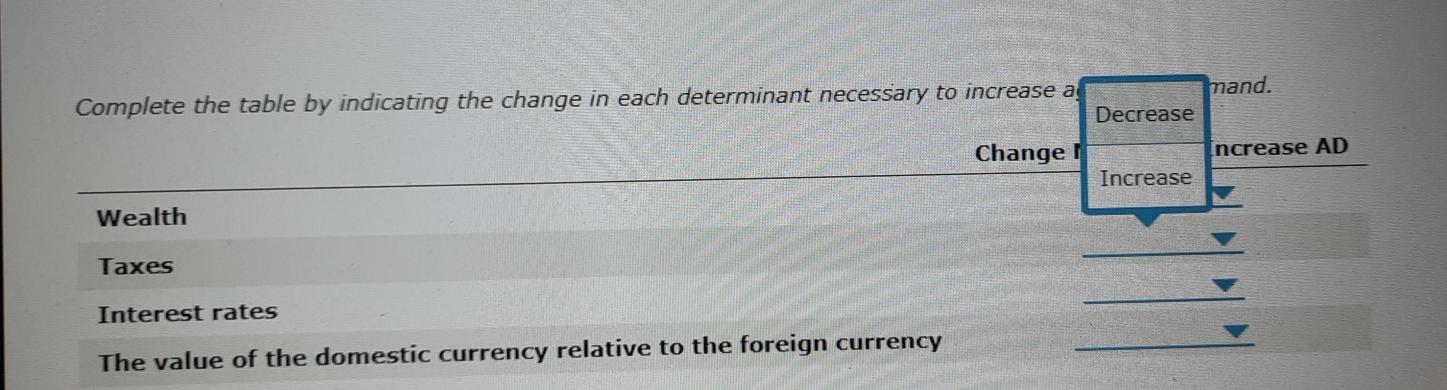 Solved Determinants Of Aggregate Demand The Following Chegg