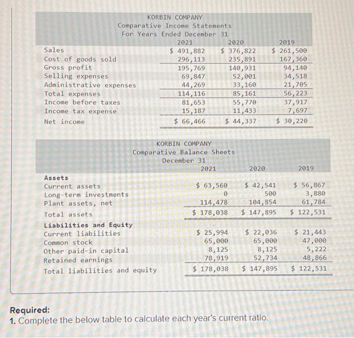 Solved Required Complete The Below Table To Calculate Chegg