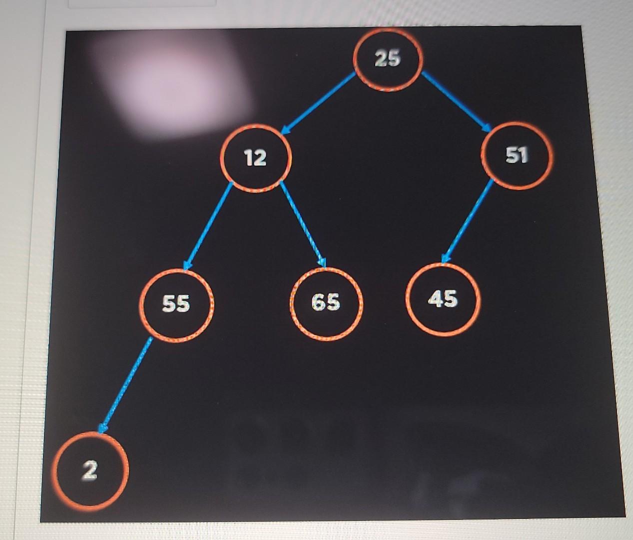 Solved Data Algorithims And Structures Question In C Plz Chegg