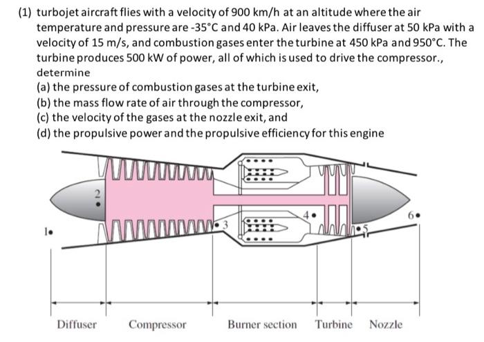 Solved 1 Turbojet Aircraft Flies With A Velocity Of 900 Chegg