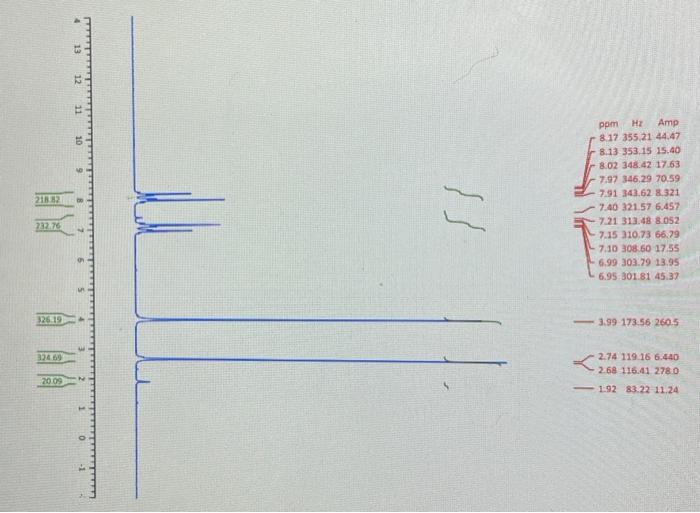 Solved Complete The Table Below Using Your Ir Spectrum From Chegg