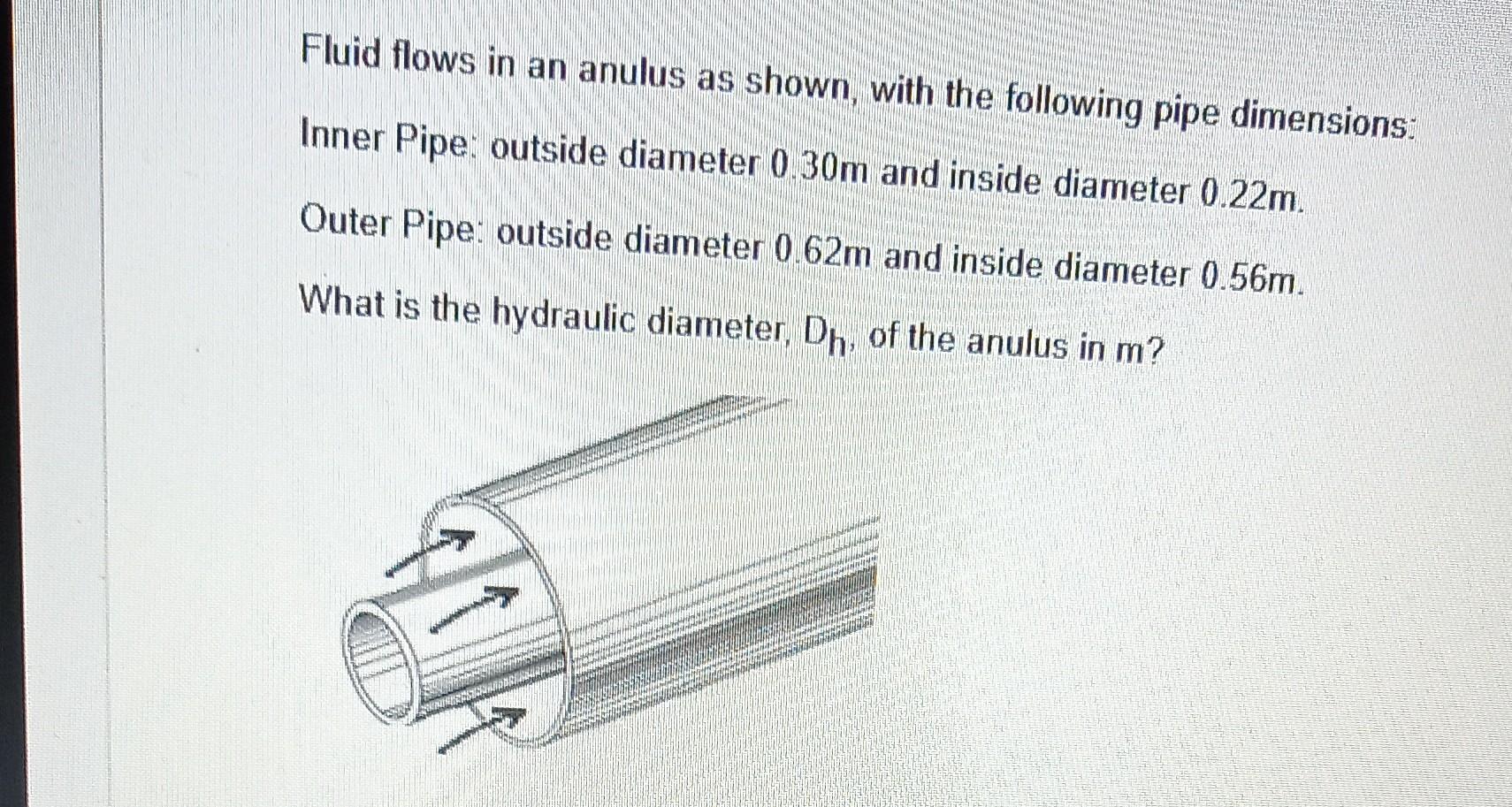 Solved Fluid Flows In An Anulus As Shown With The Following Chegg