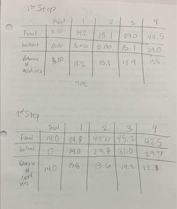 Solved Ii Potassium Permanganate Solution Iii Standard Chegg