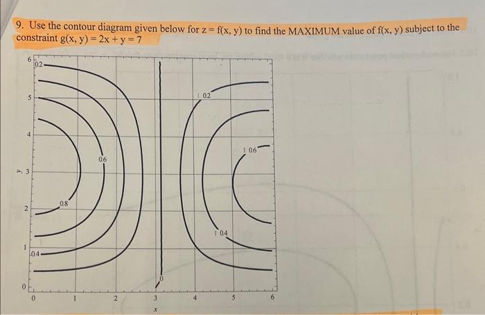 Solved Use The Contour Diagram Given Below For Z F X Y Chegg