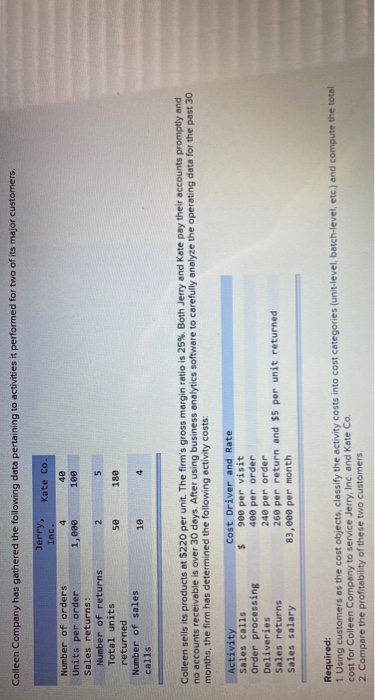 Solved Colleen Company Has Gathered The Following Data Chegg