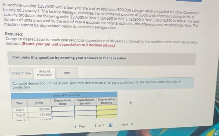 Solved A Machine Costing With A Four Year Life And Chegg