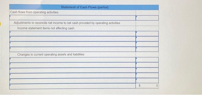 Solved The Following Income Statement And Additional Chegg