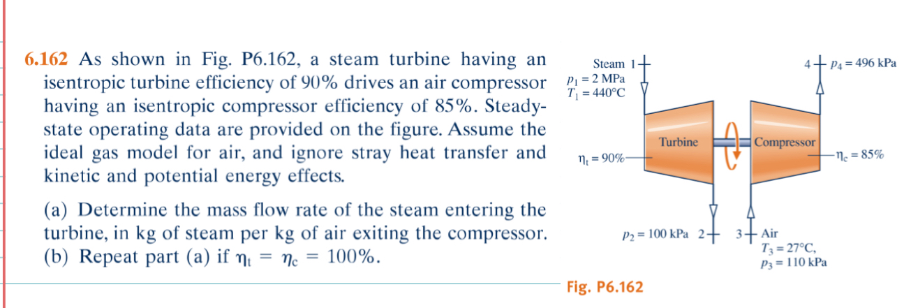 Solved As Shown In Fig P A Steam Turbine Chegg