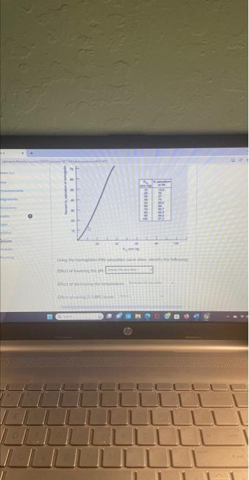 Solved Using The Hemoglobin Saturation Curve Show Identify Chegg