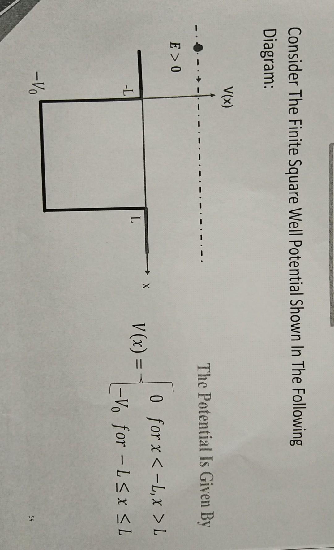 Solved Consider The Finite Square Well Potential Shown In Chegg