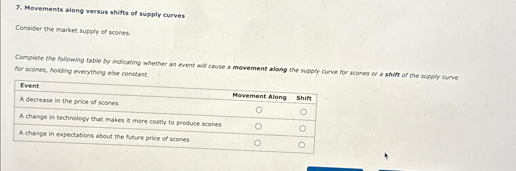 Solved Movements Along Versus Shifts Of Supply Chegg