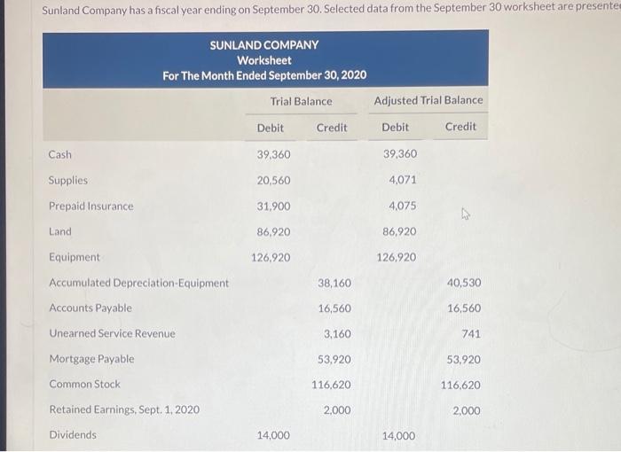 Solved Sunland Company Has A Fiscal Year Ending On September Chegg