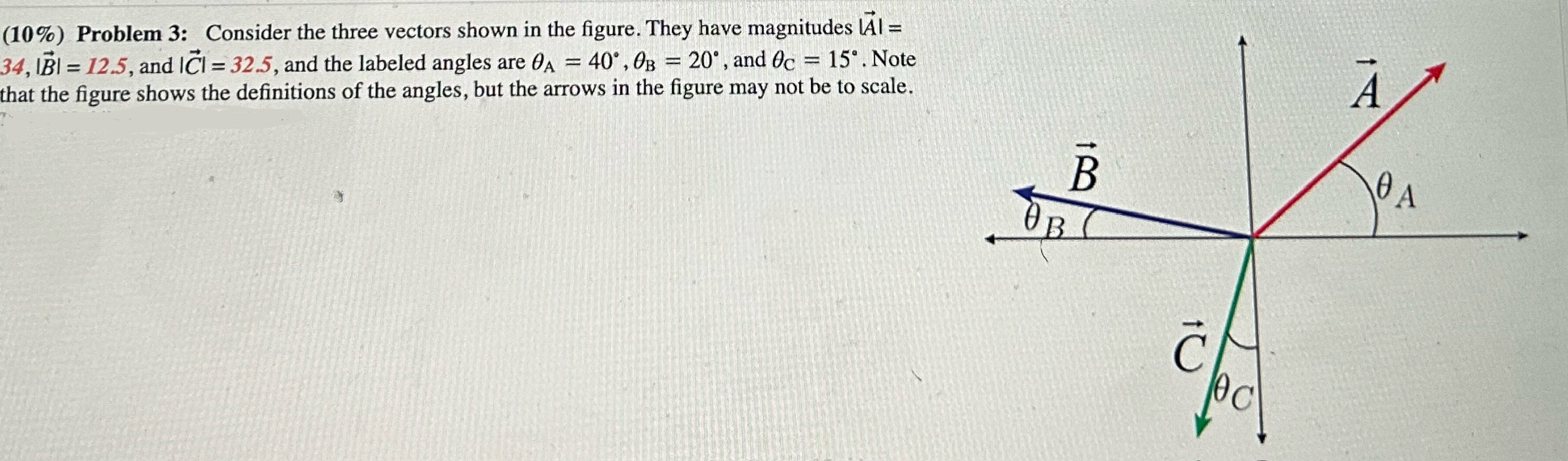 Solved Problem Consider The Three Vectors Shown In Chegg