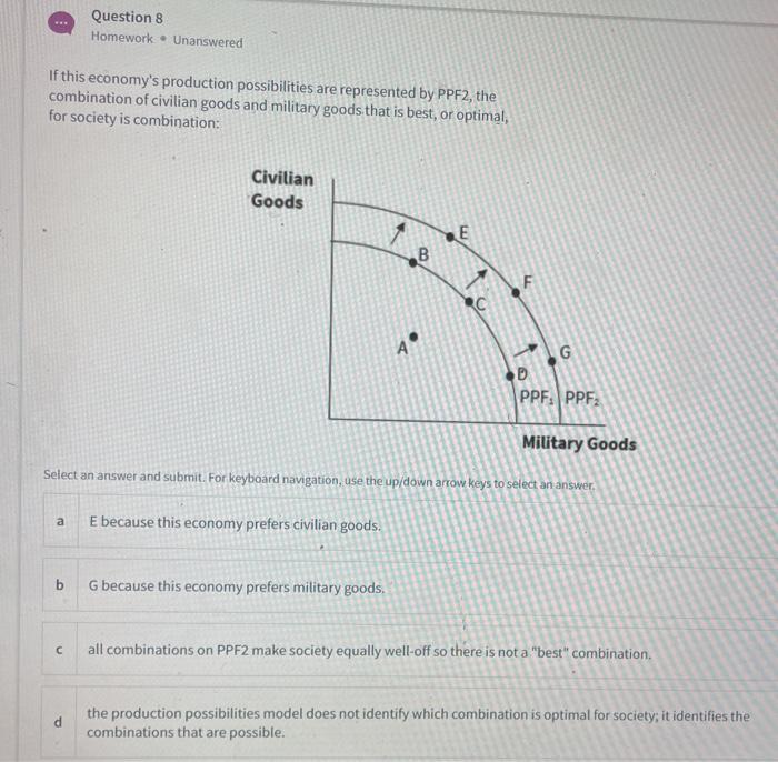 Solved Question 6 Homework Unanswered For This Economy To Chegg