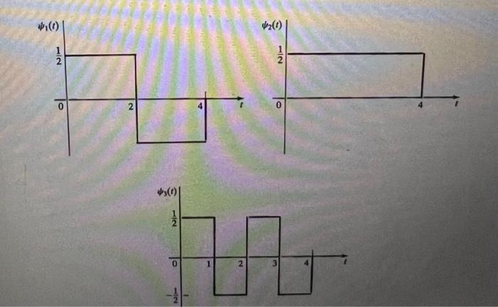 Solved Consider The Three Waveforms N T Shown In Chegg