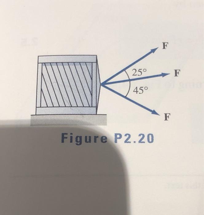 Solved 2 20 The Three Forces Each Of Magnitude F Are Chegg