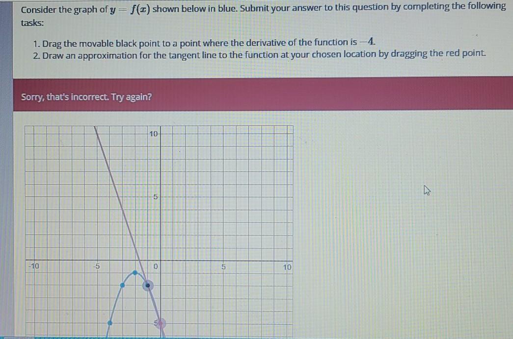 Solved Consider The Graph Of Y F Shown Below In Blue Chegg