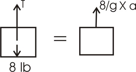 Solved Chapter Problem P Solution Vector Mechanics For