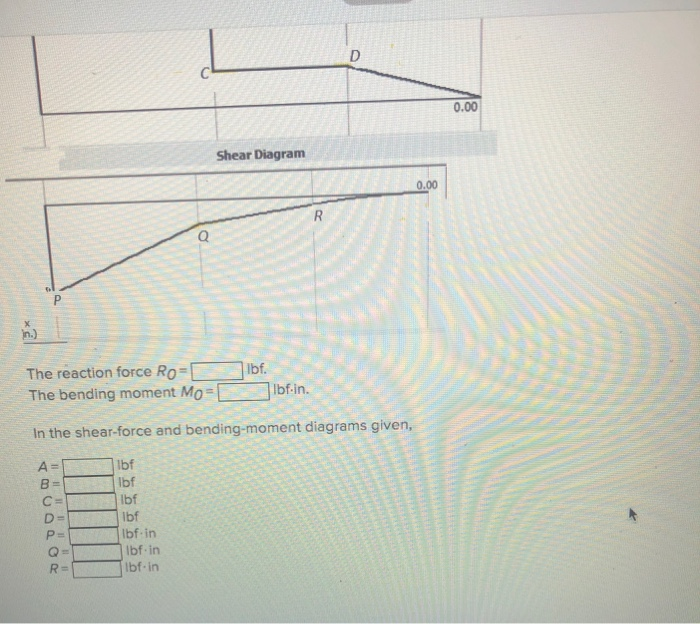 Solved For The Beam Shown Find The Reactions At The Chegg