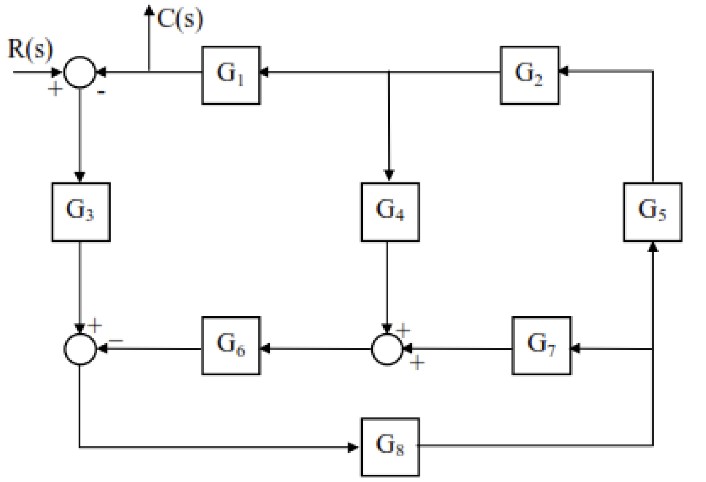 Encontrar La Funcion De Transferencia Del Sig Chegg