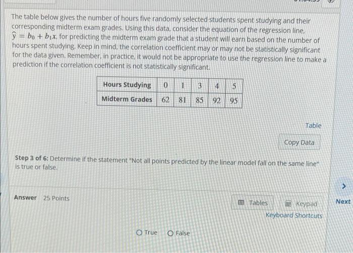 Solved The Table Below Gives The Number Of Hours Five Chegg