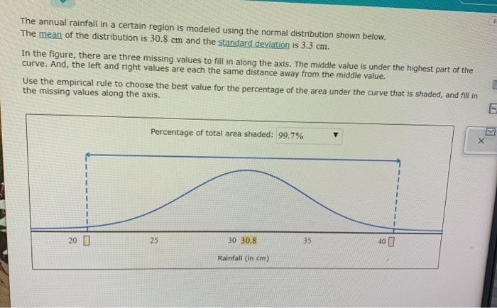 Solved The Annual Rainfall In A Certain Region Is Modeled Chegg