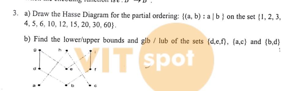 Solved A Draw The Hasse Diagram For The Partial Chegg