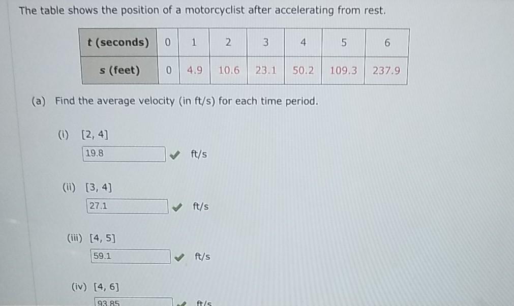 Solved The Table Shows The Position Of A Motorcyclist After Chegg