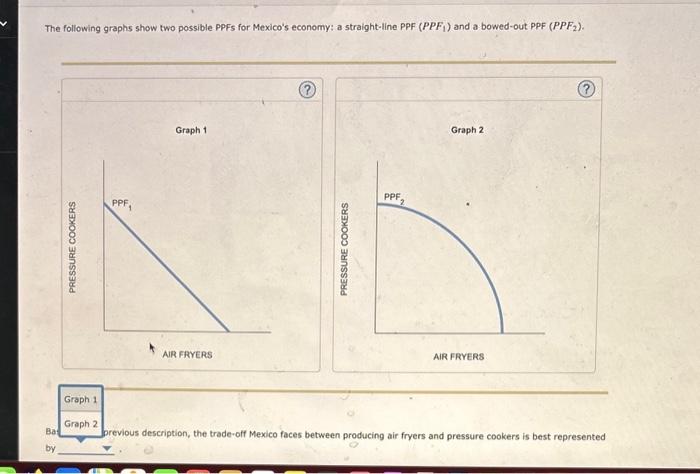 Solved Specialization And Production Possibilities Chegg