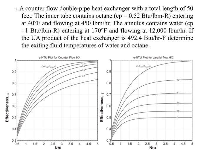 Solved A Counter Flow Double Pipe Heat Exchanger With A Chegg