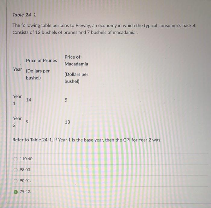 Solved Table 24 1 The Following Table Pertains To Pieway An Chegg