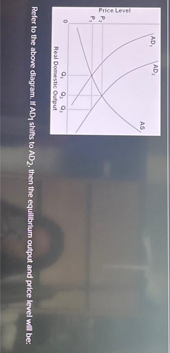 Solved Refer To The Above Diagram If Ad Shifts To Ad Chegg