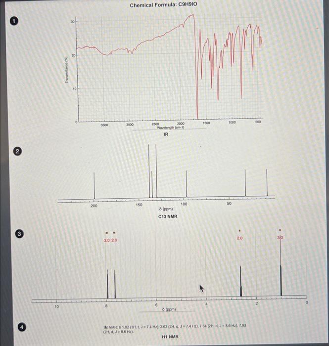 Solved Determine The Structure Of An Unknown Molecule Using Chegg