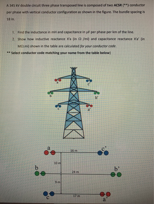 Solved A 345 KV Double Circuit Three Phase Transposed Line Chegg