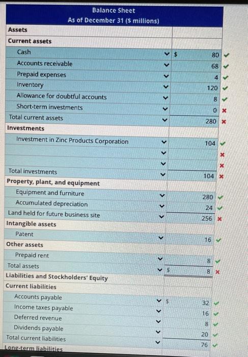 Solved Computing Ketained Earnings And Preparing A Chegg