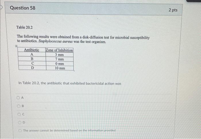 Solved The Following Results Were Obtained From A Chegg