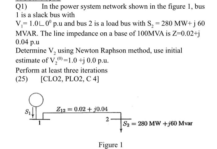 Q1 In The Power System Network Shown In The Figure Chegg