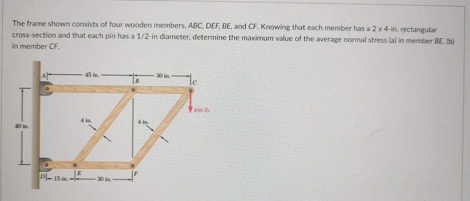 Solved The Frame Shown Consists Of Four Wooden Members ABC Chegg