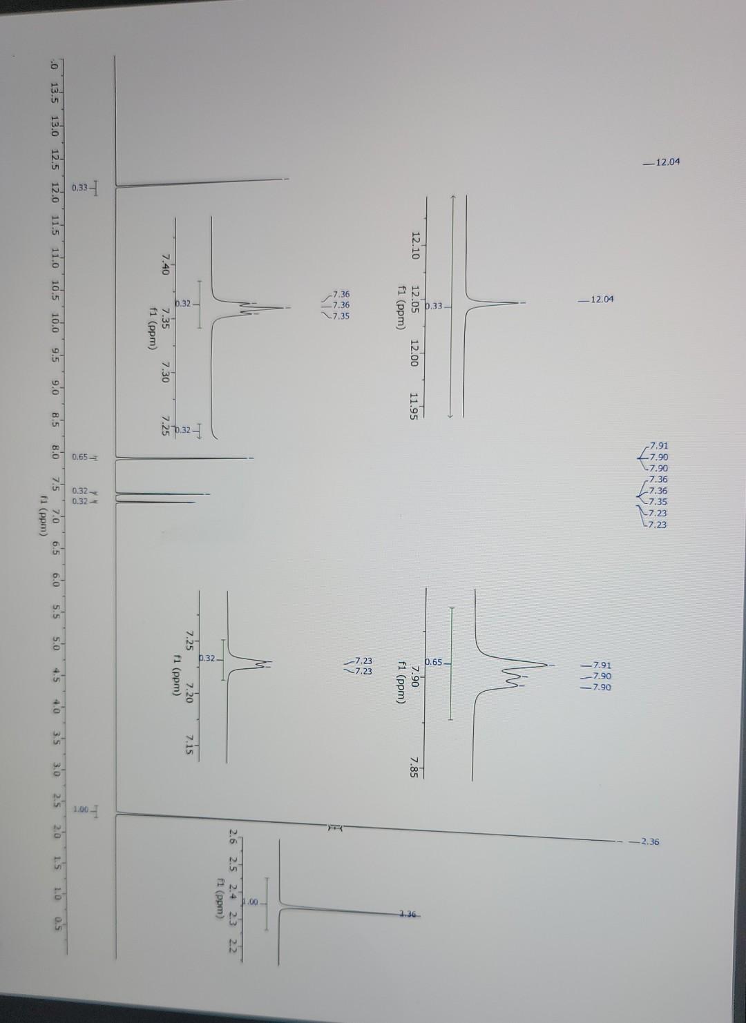 Solved Below Are The Spectroscopic Data For Compound A B Chegg