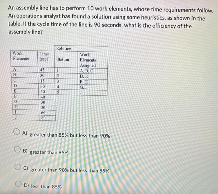 Solved An Assembly Line Has To Perform 10 Work Elements Chegg