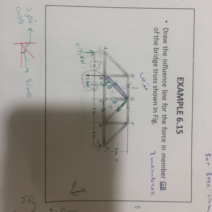 Solved Q Draw Influence Line Diagram For The Axial Force Chegg