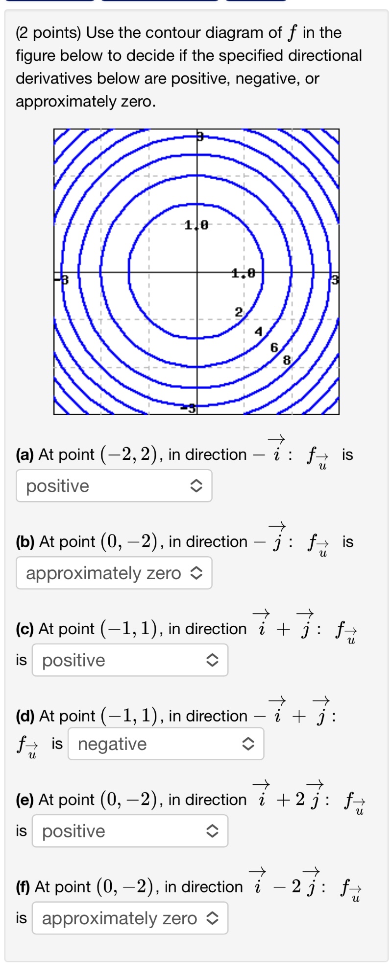 Solved Use The Contour Diagram Of F In The Figure Below To Chegg