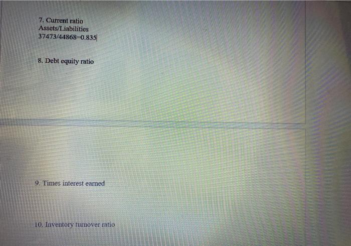 Solved Current Ratio Assets Liabilities Chegg