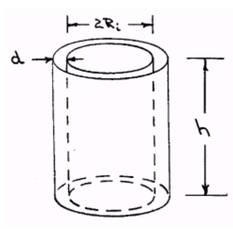 Solved A Concentric Cylinder Viscometer May Be Formed By Chegg